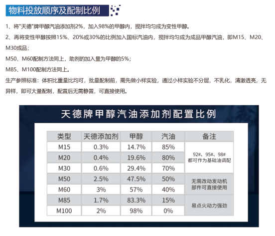 甲醇汽油添加劑